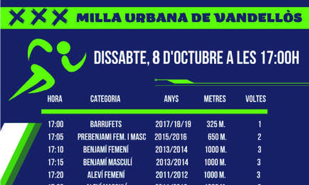 La XXX Milla Urbana de Vandellòs es disputarà el proper dissabte 8 d'octubre