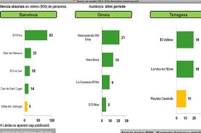 Revista Cambrils, el mensual de premsa de proximitat líder a Catalunya