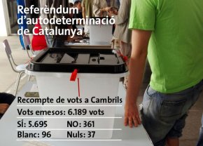 Les urnes cambrilenques enregistren 6.189 vots amb un 92% a favor del Sí