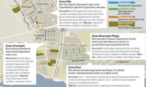 L'Ajuntament proposa una ampliació de les zones blaves així com la creació de zones verdes i taronges