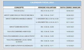 L'Ajuntament manté els mateixos terminis del calendari fiscal per aquest 2021