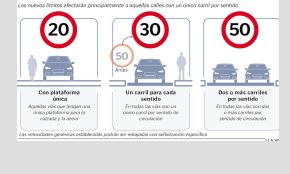 Entren en vigor els nous límits de velocitat màxima per a vehicles en ciutat 