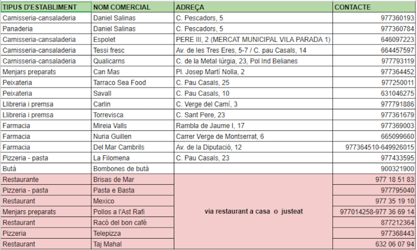 Taula amb el llistat de comerços i establiments que ofereixen repartiment a domicili