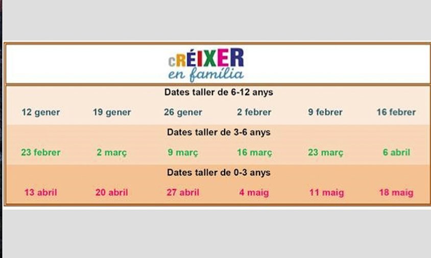 Quadre amb les dates del taller